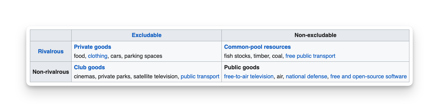 Source: Public good (economics), Wikipedia