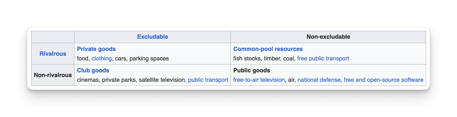 Source: Public good (economics), Wikipedia